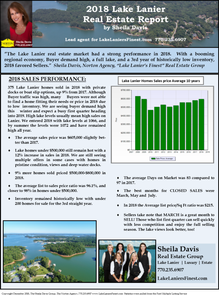 2018 Real Estate Lake Lanier Georgia Real Estate Market Report Sheila Davis Group Norton